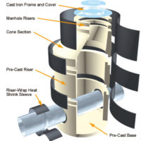 PSI Riser Wrap Sealing System