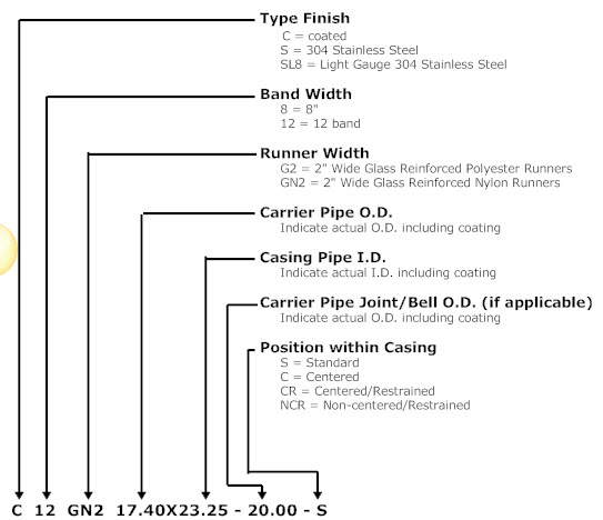 Ordering chart